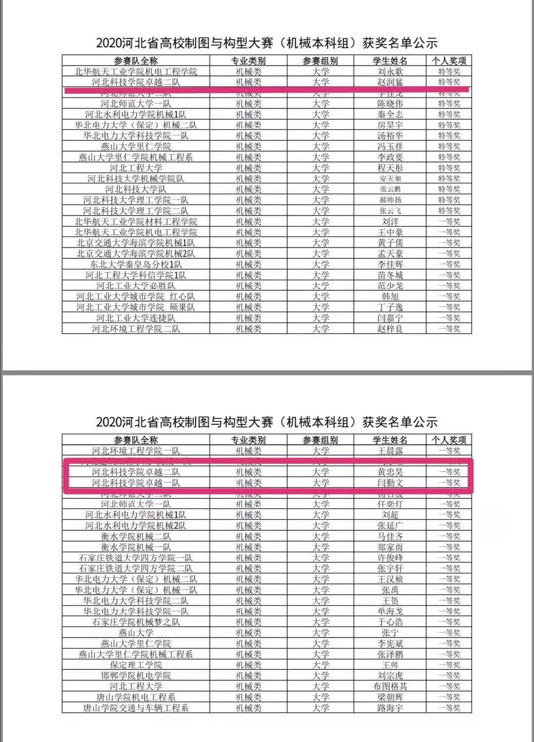 河北科技学院在省高校制图与构型大赛中喜获佳绩