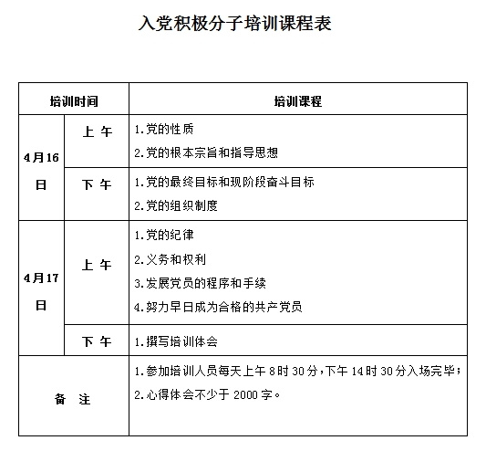 关于举办入党积极分子培训班的通知