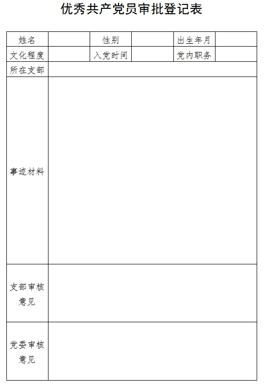 关于评选表彰先进基层党组织优秀共产党员、优秀党务工作者的通知