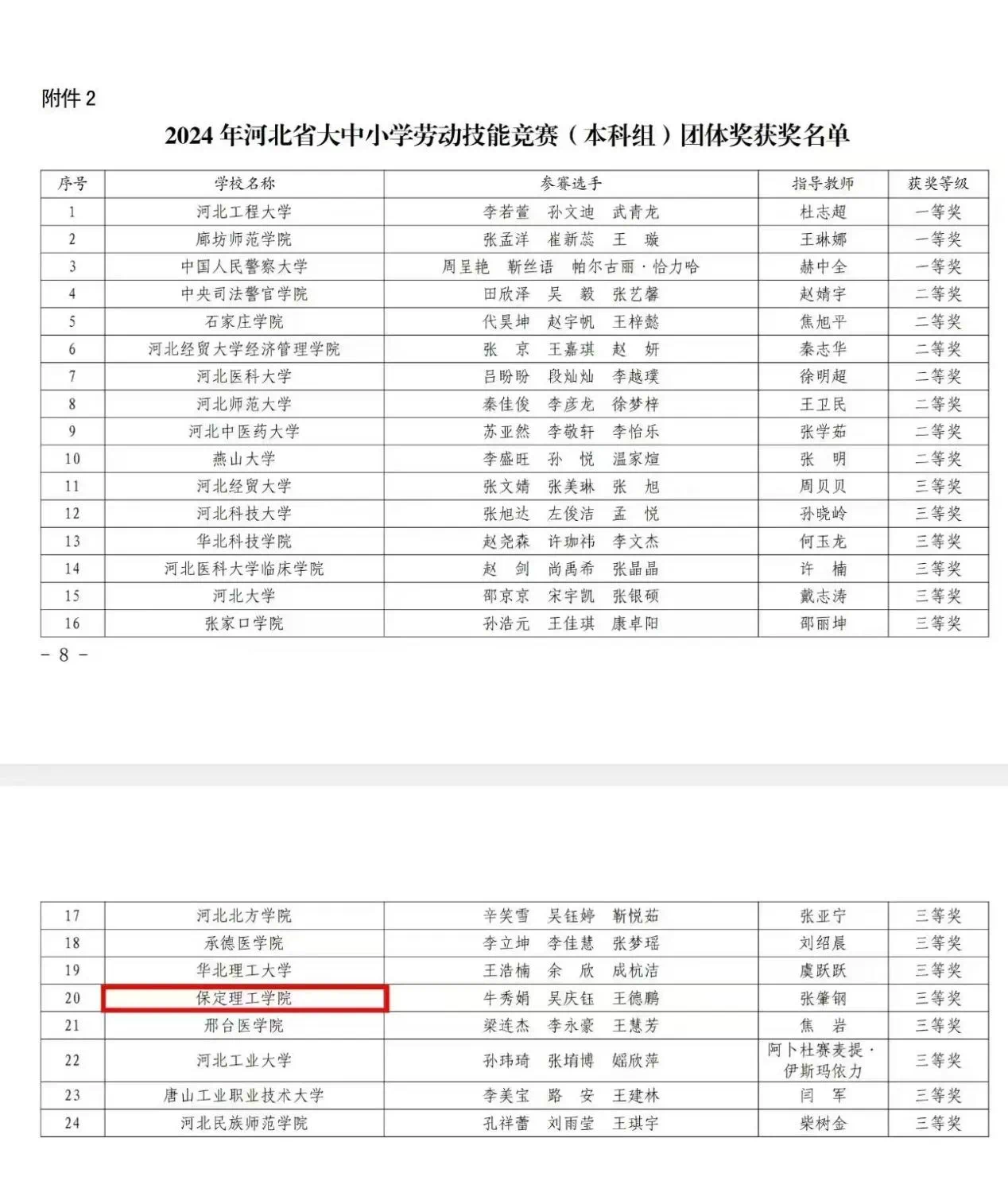 保定理工学院：匠心耕耘结硕果 奋楫扬帆启新程